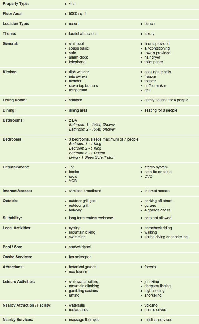 amenities overview Villa Azul